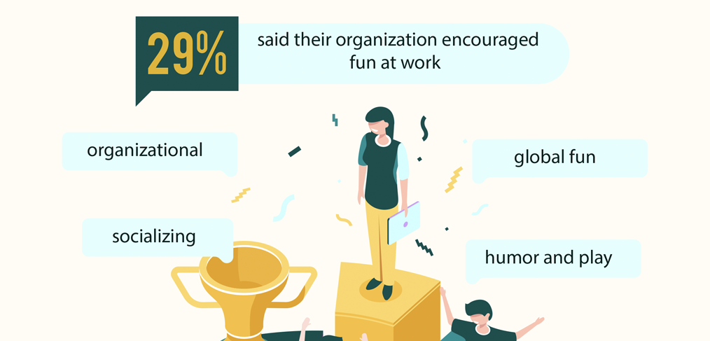 Goal: Achieve 100% Engagement | Fun and Improv at Work [infographic]